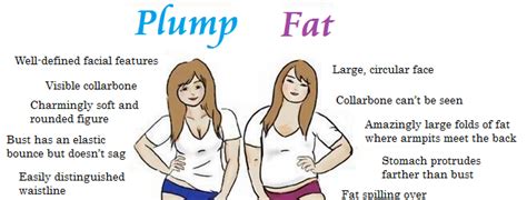 petite vs plump|Petite vs Plump